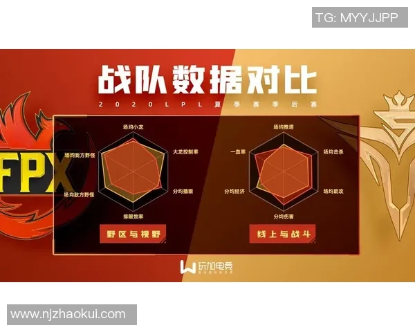 V5在英雄联盟阵地战中的表现分析与战术得失总结